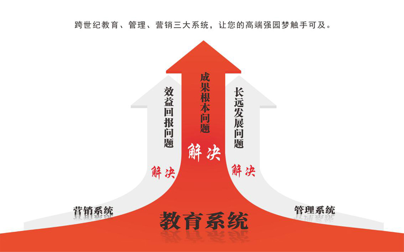 幼教門外漢,如何進軍幼教,一舉成功?